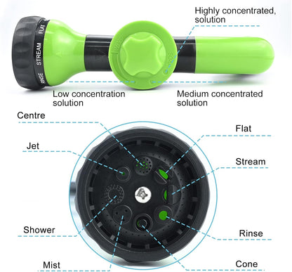 Furrvanaa™ JetBath – Dog Grooming Shower Sprayer